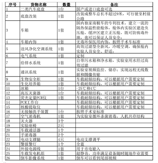 病原微生物检测车