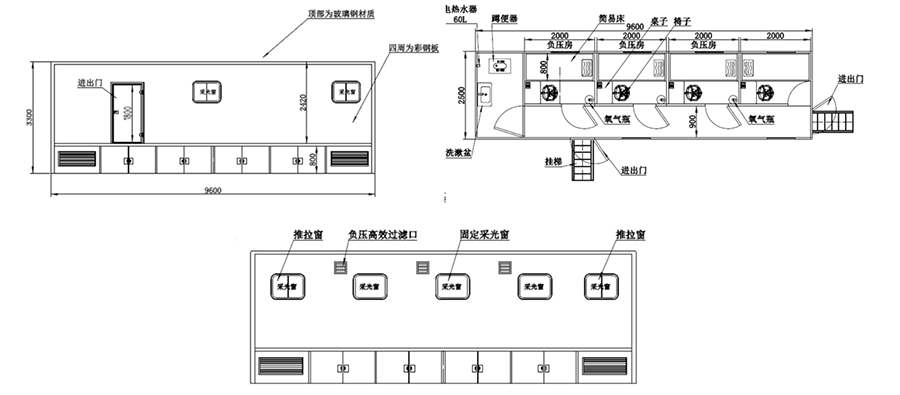 负压隔离病房